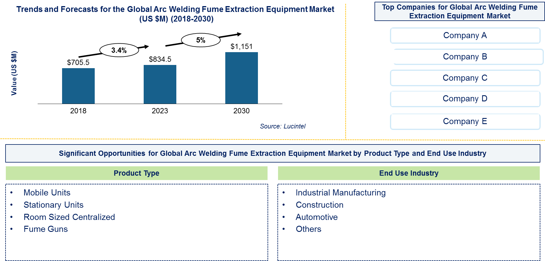 Arc Welding Fume Extraction Equipment Market